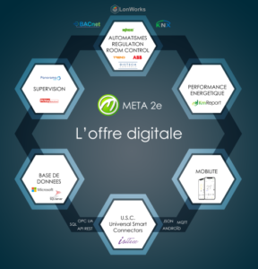 L'offre digitale smart building de META 2e